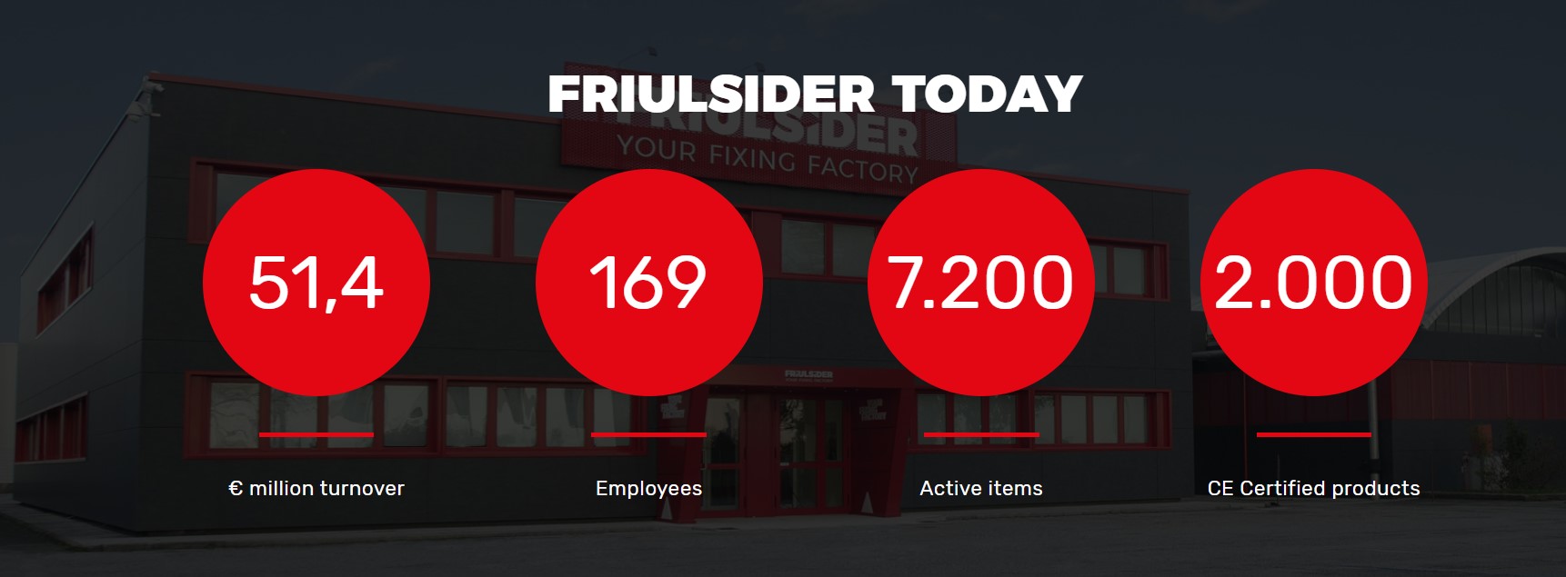 Friulsider-Az Ön rögzítéstechnikai gyára